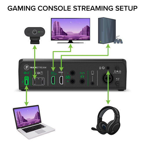 Mackie MainStream Video Streaming Interface-NEW