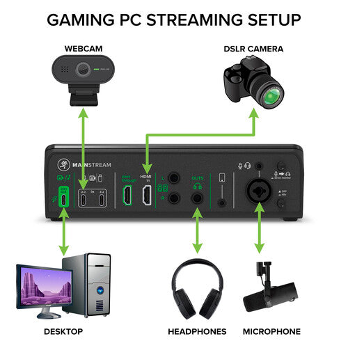 Mackie MainStream Video Streaming Interface-NEW