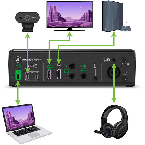 Mackie MainStream Video Streaming Interface-NEW